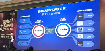 普惠AI，芯向边缘 自动化所南京人工智能芯片研究院发布AI产品战略